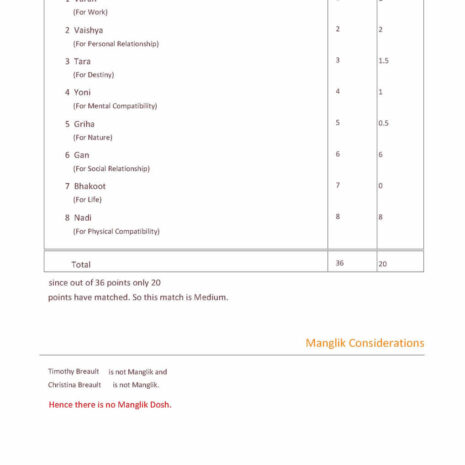 Compatibility Report Sample Page Compatibility Report Sample Page