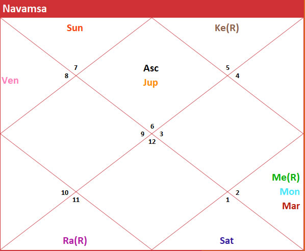 Vedic Astral Charts (D9) of Christina Chalreo Breault