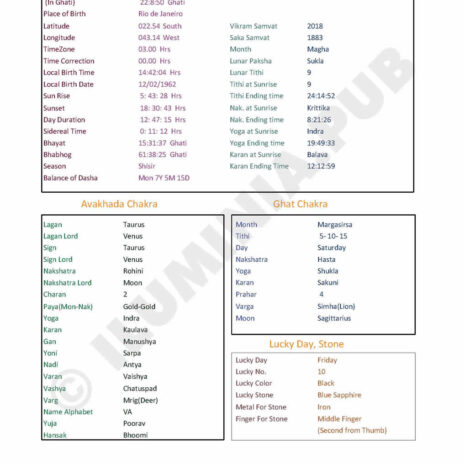 ILUMINAPublications_VedicAstralReport_SAMPLE_Page_002 ILUMINAPublications_VedicAstralReport_SAMPLE_Page_002