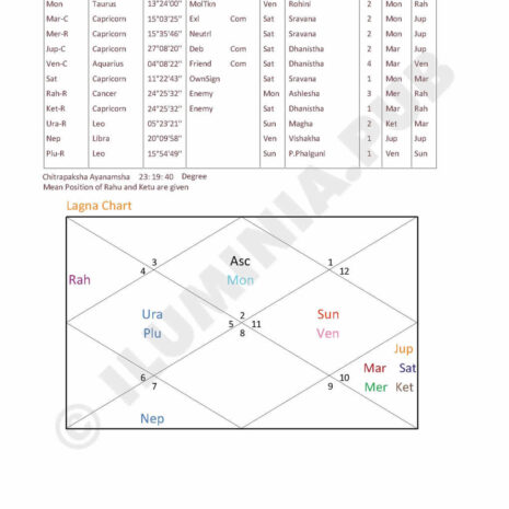 ILUMINAPublications_VedicAstralReport_SAMPLE_Page_003 ILUMINAPublications_VedicAstralReport_SAMPLE_Page_003