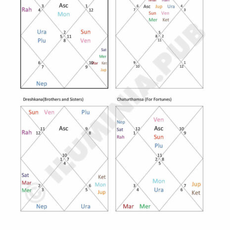 ILUMINAPublications_VedicAstralReport_SAMPLE_Page_006 ILUMINAPublications_VedicAstralReport_SAMPLE_Page_006