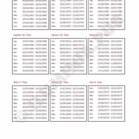 ILUMINAPublications_VedicAstralReport_SAMPLE_Page_012 ILUMINAPublications_VedicAstralReport_SAMPLE_Page_012