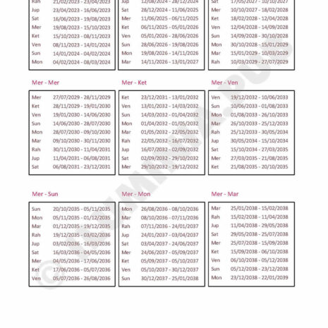 ILUMINAPublications_VedicAstralReport_SAMPLE_Page_013 ILUMINAPublications_VedicAstralReport_SAMPLE_Page_013