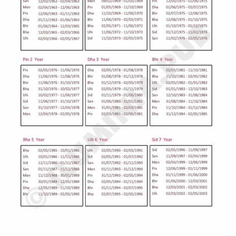 ILUMINAPublications_VedicAstralReport_SAMPLE_Page_020 ILUMINAPublications_VedicAstralReport_SAMPLE_Page_020