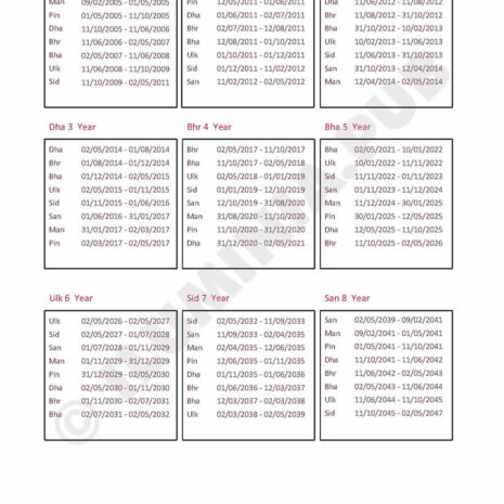 ILUMINAPublications_VedicAstralReport_SAMPLE_Page_021 ILUMINAPublications_VedicAstralReport_SAMPLE_Page_021