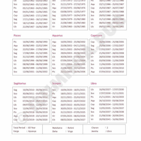ILUMINAPublications_VedicAstralReport_SAMPLE_Page_022 ILUMINAPublications_VedicAstralReport_SAMPLE_Page_022