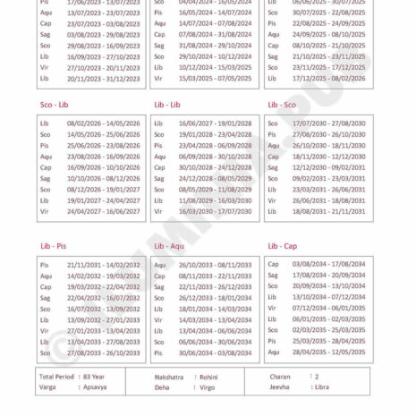 ILUMINAPublications_VedicAstralReport_SAMPLE_Page_023 ILUMINAPublications_VedicAstralReport_SAMPLE_Page_023