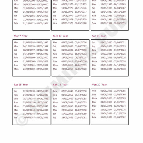 ILUMINAPublications_VedicAstralReport_SAMPLE_Page_024 ILUMINAPublications_VedicAstralReport_SAMPLE_Page_024
