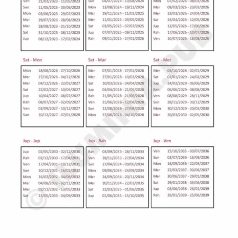 ILUMINAPublications_VedicAstralReport_SAMPLE_Page_025 ILUMINAPublications_VedicAstralReport_SAMPLE_Page_025