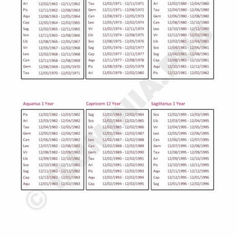 ILUMINAPublications_VedicAstralReport_SAMPLE_Page_026 ILUMINAPublications_VedicAstralReport_SAMPLE_Page_026