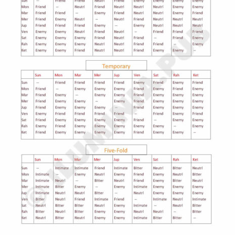 ILUMINAPublications_VedicAstralReport_SAMPLE_Page_030 ILUMINAPublications_VedicAstralReport_SAMPLE_Page_030