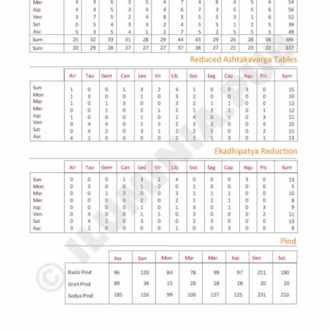 ILUMINAPublications_VedicAstralReport_SAMPLE_Page_031 ILUMINAPublications_VedicAstralReport_SAMPLE_Page_031