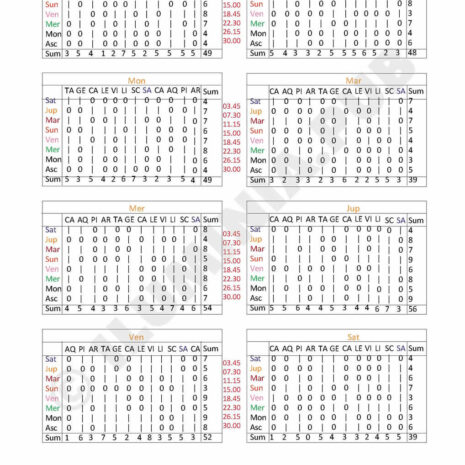 ILUMINAPublications_VedicAstralReport_SAMPLE_Page_032 ILUMINAPublications_VedicAstralReport_SAMPLE_Page_032