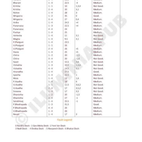 ILUMINAPublications_VedicAstralReport_SAMPLE_Page_033 ILUMINAPublications_VedicAstralReport_SAMPLE_Page_033
