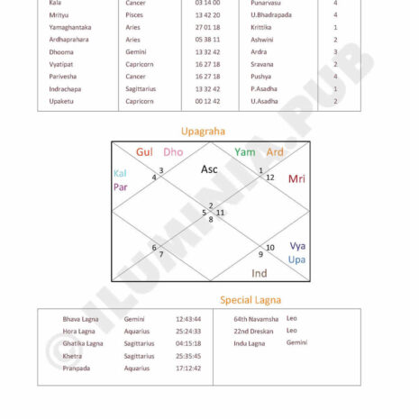 ILUMINAPublications_VedicAstralReport_SAMPLE_Page_036 ILUMINAPublications_VedicAstralReport_SAMPLE_Page_036