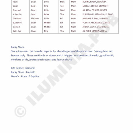 ILUMINAPublications_VedicAstralReport_SAMPLE_Page_066 ILUMINAPublications_VedicAstralReport_SAMPLE_Page_066