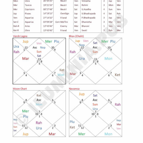 ILUMINAPublications_VedicAstralReport_SAMPLE_Page_088 ILUMINAPublications_VedicAstralReport_SAMPLE_Page_088