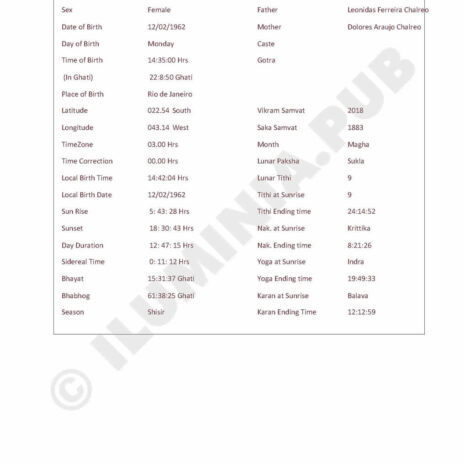 ILUMINAPublications_VedicAstralReport_SAMPLE_Page_095 ILUMINAPublications_VedicAstralReport_SAMPLE_Page_095