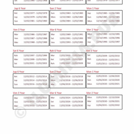 ILUMINAPublications_VedicAstralReport_SAMPLE_Page_097 ILUMINAPublications_VedicAstralReport_SAMPLE_Page_097