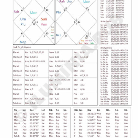 ILUMINAPublications_VedicAstralReport_SAMPLE_Page_114 ILUMINAPublications_VedicAstralReport_SAMPLE_Page_114