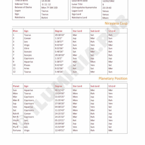 ILUMINAPublications_VedicAstralReport_SAMPLE_Page_115 ILUMINAPublications_VedicAstralReport_SAMPLE_Page_115