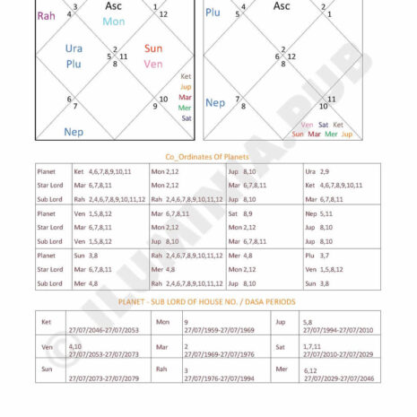 ILUMINAPublications_VedicAstralReport_SAMPLE_Page_116 ILUMINAPublications_VedicAstralReport_SAMPLE_Page_116