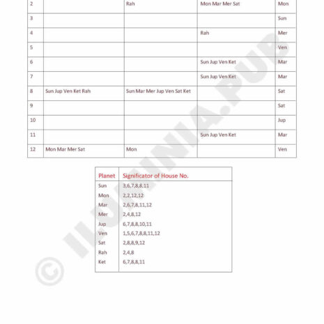 ILUMINAPublications_VedicAstralReport_SAMPLE_Page_118 ILUMINAPublications_VedicAstralReport_SAMPLE_Page_118