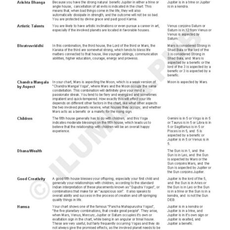 VedicHoroscopeReading_Model-JoeBiden_Page_73 VedicHoroscopeReading_Model-JoeBiden_Page_73