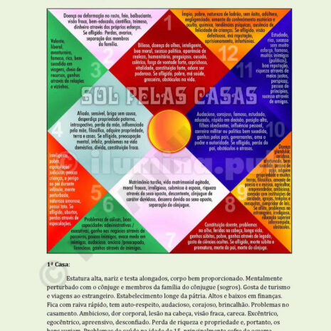 Manual Fundamental de Astrologia Védica, 13a. Edição - Página 21 Manual Fundamental de Astrologia Védica, 13a. Edição - Página 21