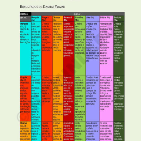 Manual Fundamental de Astrologia Védica, 13a. Edição - Página 335 Manual Fundamental de Astrologia Védica, 13a. Edição - Página 335