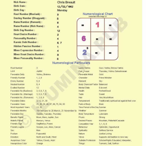 Vedic Numerology Report Vedic Numerology Report - Page 01
